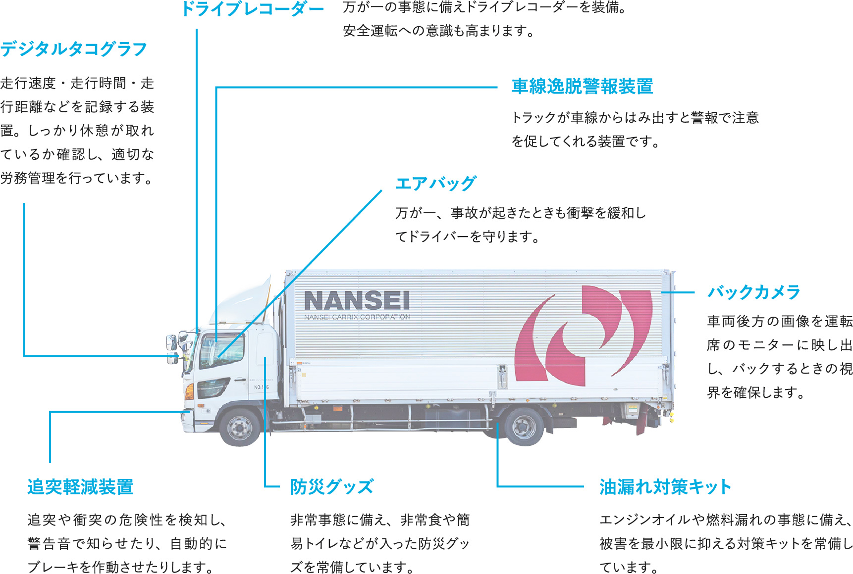 トラックの安全装備