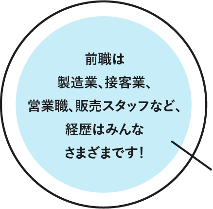 前職は製造業、接客業、営業職、販売スタッフなど、経歴はみんなさまざまです！